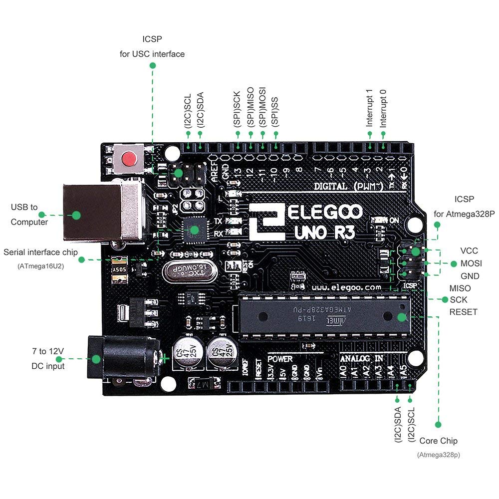 An Arduino Uno, a programmable controller used for prototyping and learning more about programming controls.