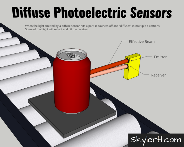 Types Of Proximity Sensors Used In Industrial Automation SkylerH