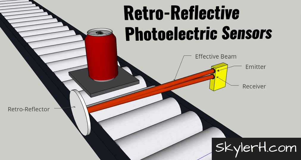 An illustration of a retro-reflective photoelectric sensor application. The image shows a can on a pallet on a conveyor. On either side of the conveyor are the retro-reflector and the combined emitter/receiver photo eye module. The "effective beam" of light is shown transmitting from the emitter, bouncing off the retro-reflector, and then traveling back to the receiver.